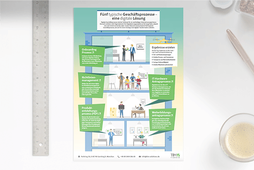 5 typische Geschäftsprozesse, die TIM Anwender lieben